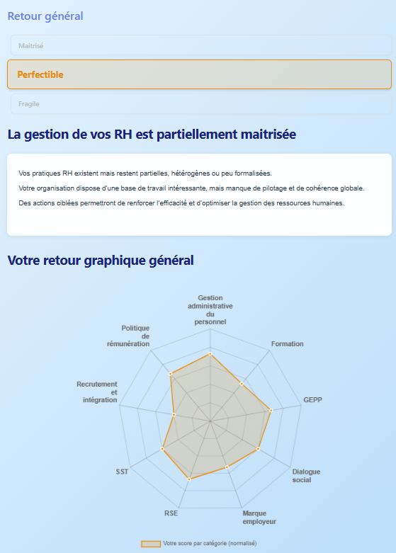 lesprodici.graphique scanrh by diafym®